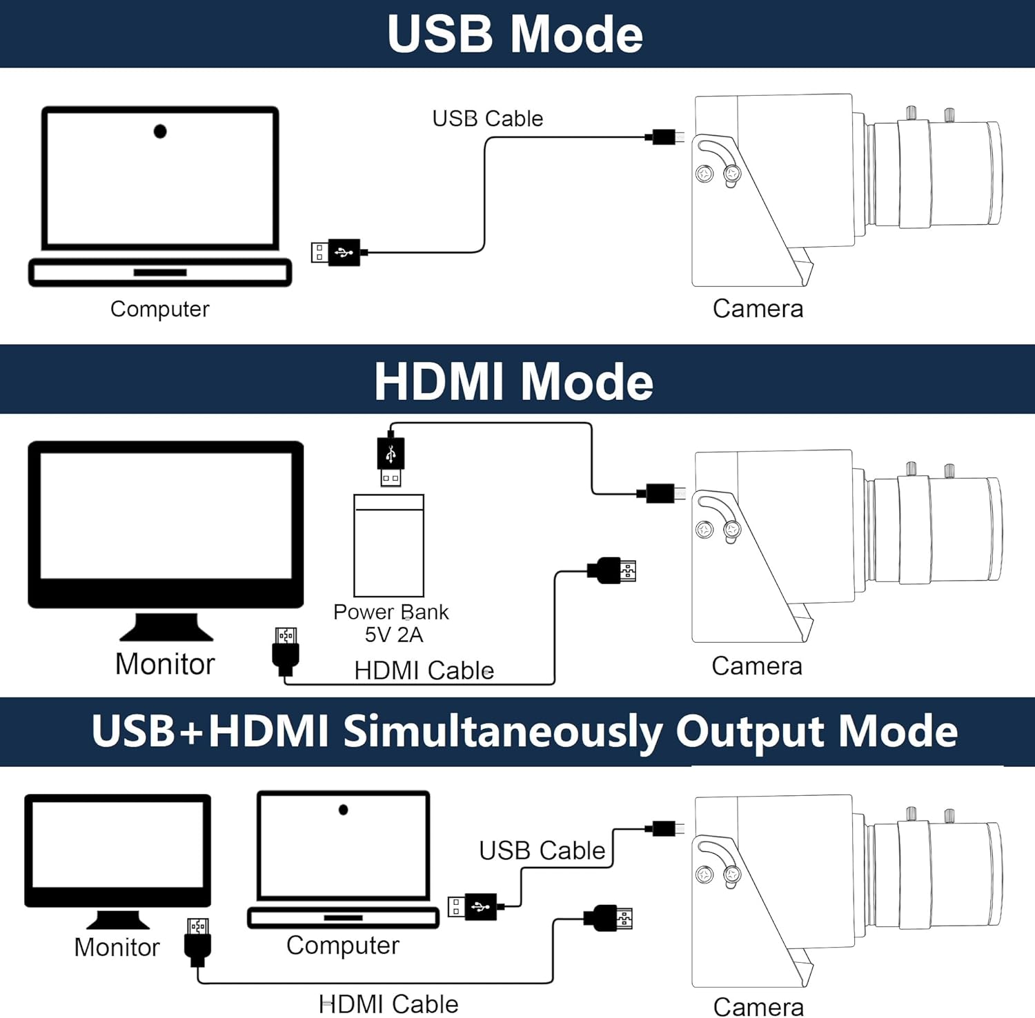 ELP 4K 30fps HDMI USB2.0 Camer – обзор и цена Webcam 4K