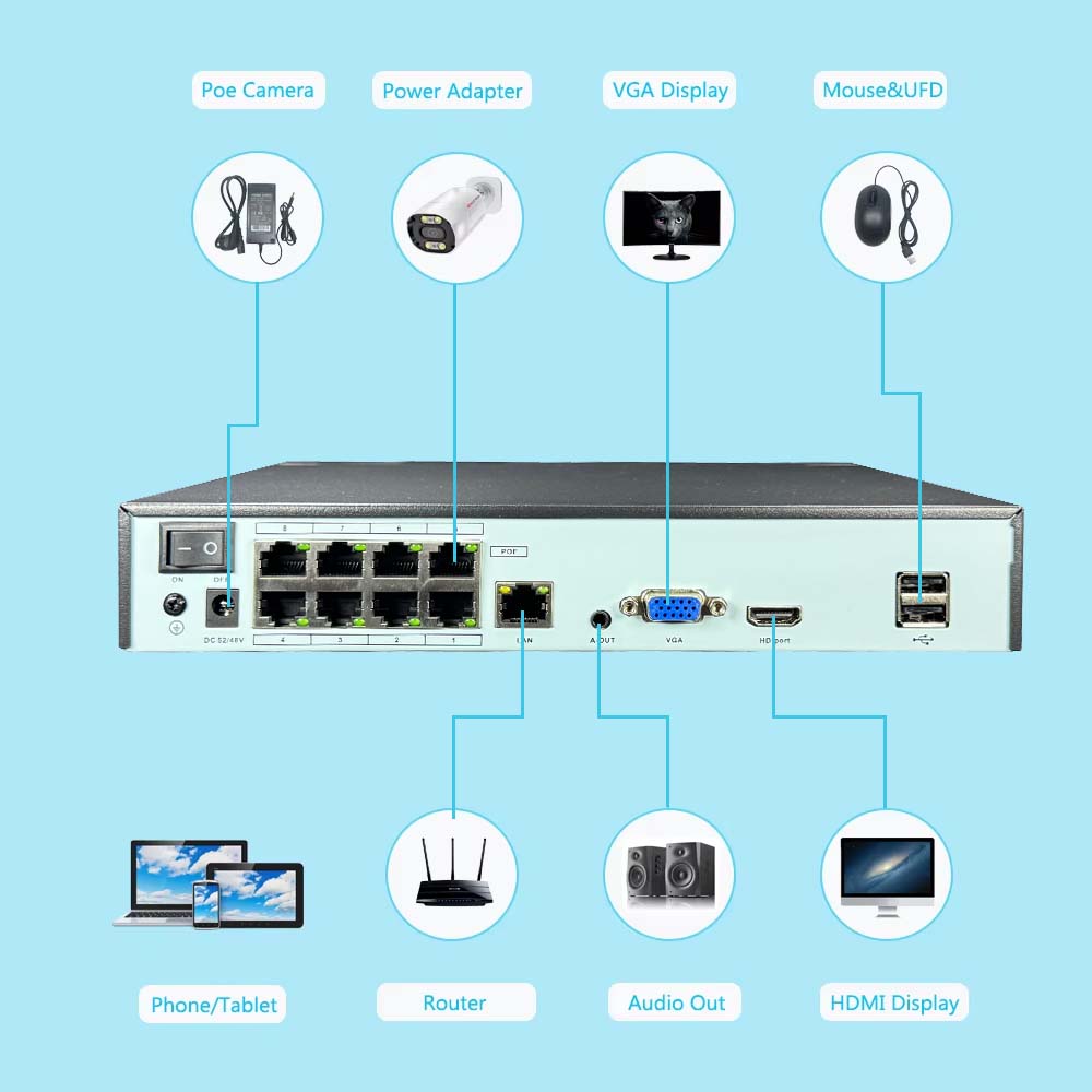 4K 10CH NVR 4/8Port POE For 8M – обзор и цена Webcam 4K