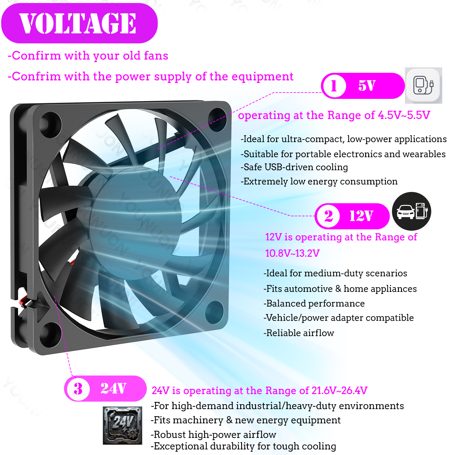 2PCS 60mm 5V 12V 24V Brushless – обзор и цена Pc Case Fan